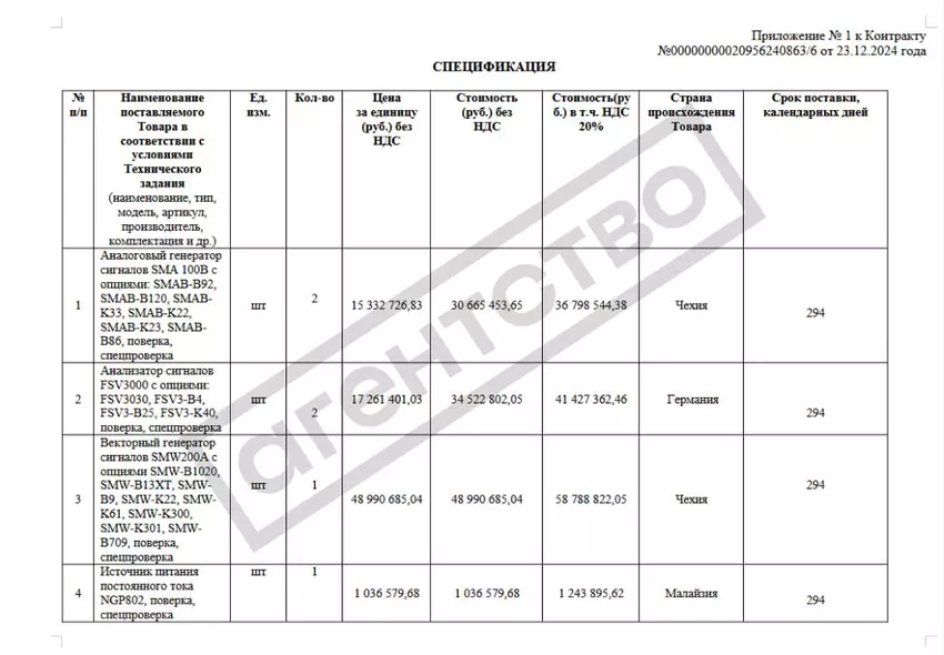 Documenten die de aankoop van apparatuur bevestigen. Illustratie: "Agentschap"