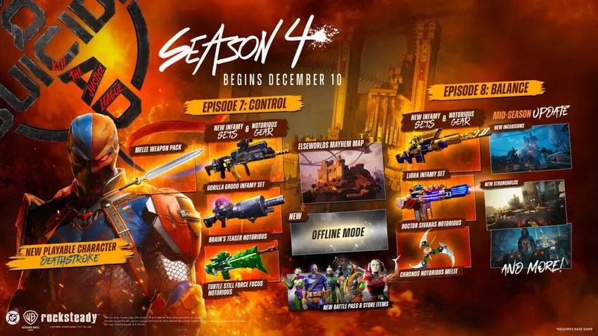 Alle innovaties van seizoen 4