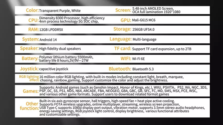 Technische specificaties Anbernic RG 557