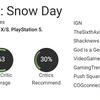 Critici teleurgesteld: coöperatieve actiegame South Park: Snow Day was saai en oninteressant-4 Critici teleurgesteld: coöperatieve actiegame South Park: Snow Day was saai en oninteressant-4