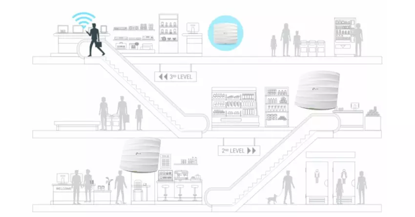 TP-Link EAP225 AC1350 draadloos access point