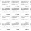 Galaxy S25 prijs preview voor verschillende wijzigingen