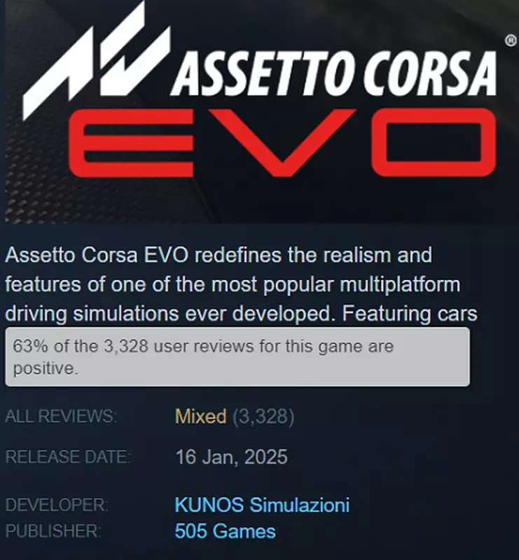 Gamerscores op Steam