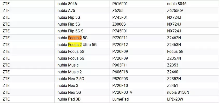 Nubia Focus 2 5G en Focus 2 Ultra 5G smartphones in Google Play Console