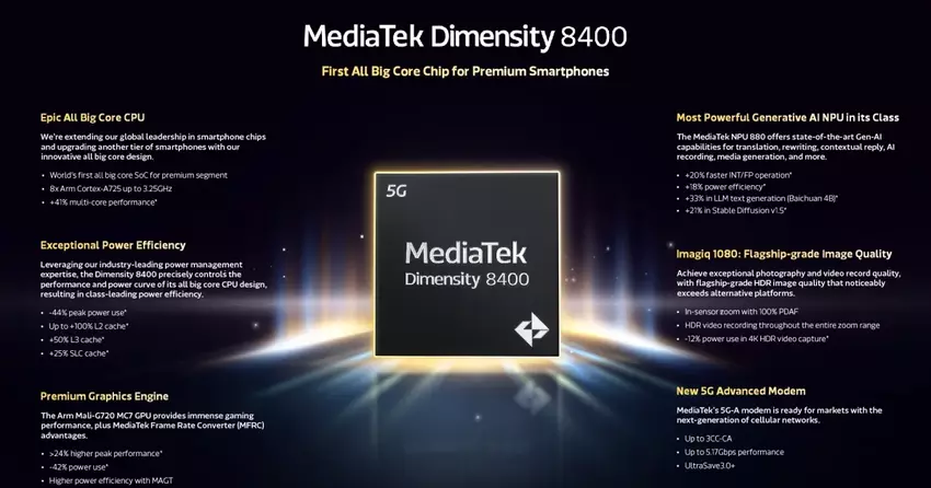 De belangrijkste kenmerken van de Dimensity 8400 chip. Illustratie: MediaTek