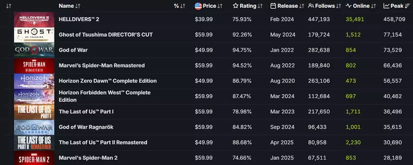 Een still uit de game Stellar Blade