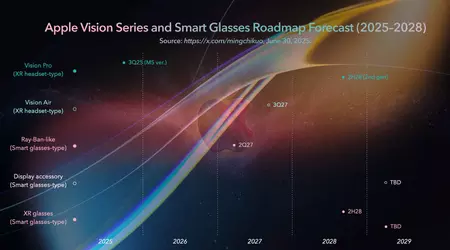 Apple bereidt 7 draagbare apparaten voor: van Vision Air tot slimme Ray-Bans - timing, chips, schaal