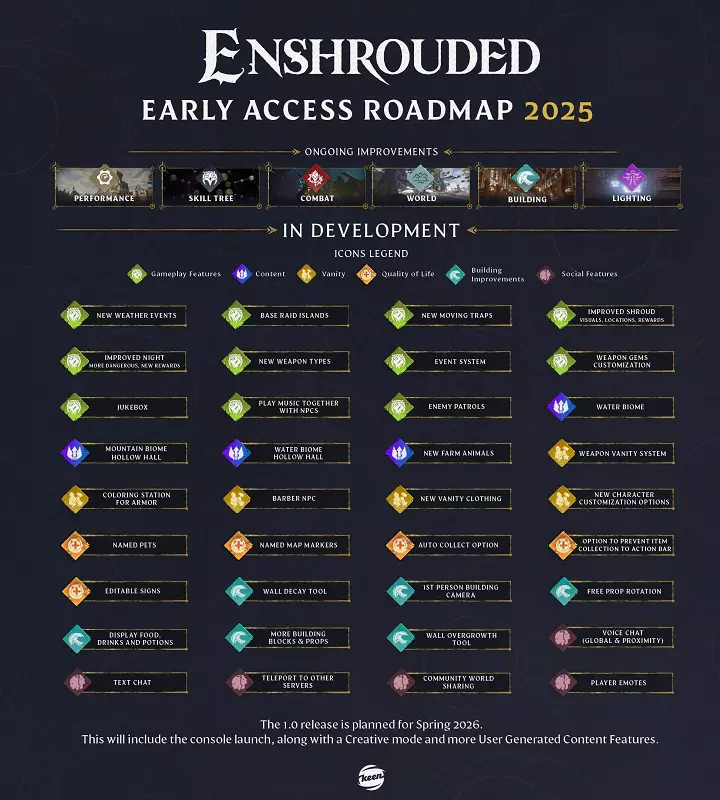 De routekaart van Enshrouded voor 2025
