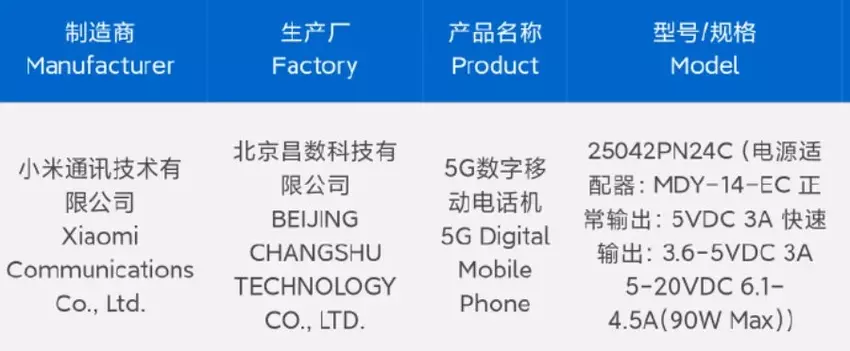 Xiaomi 15S Pro certificering