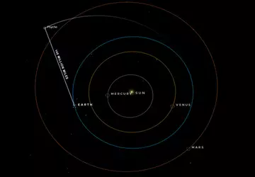 Nieuws uit de ruimte: Psyche-schip stuurt ...