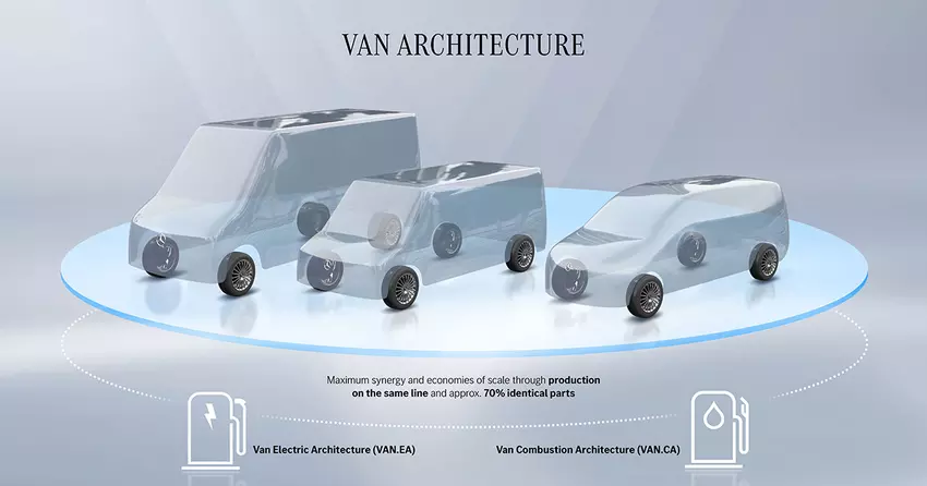 Mercedes-Benz Vans heeft zijn "alleen elektrische voertuigen"-strategie losgelaten en een nieuw platform met verbrandingsmotor aangekondigd.