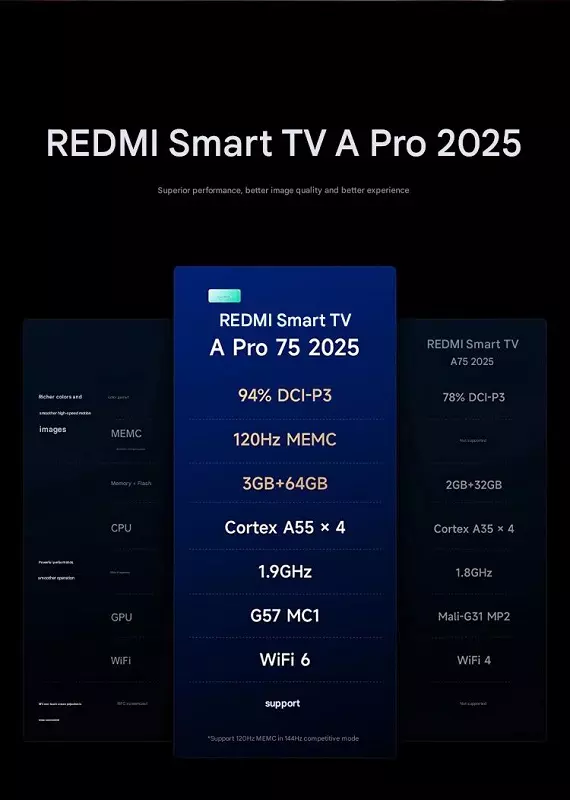 Specificaties Redmi Smart TV A Pro
