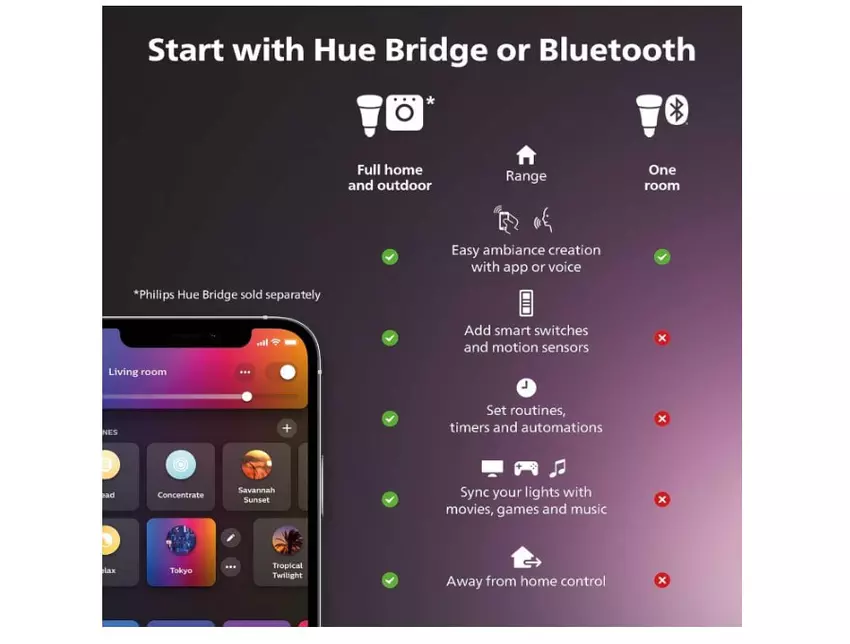 Philips Hue A19 smart lights standalone