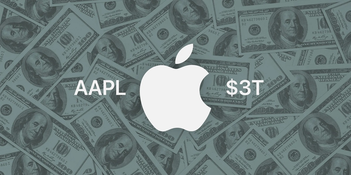 Apple sluit eerste handelssessie ooit af met een marktkapitalisatie van meer dan $3 biljoen Apple sluit eerste handelssessie ooit af met een marktkapitalisatie van meer dan $3 biljoen