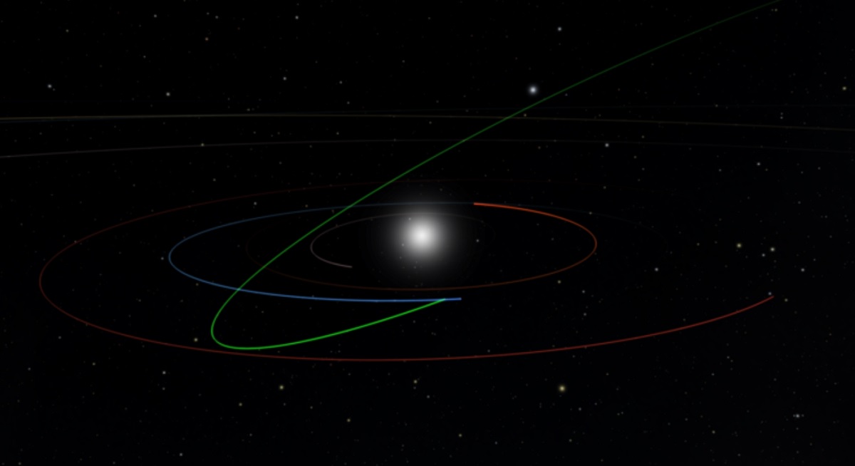 Wetenschappers hebben een mogelijk gevaarlijke asteroïde van 183 meter gezien die verschillende steden zou kunnen verwoesten Wetenschappers hebben een mogelijk gevaarlijke asteroïde van 183 meter gezien die verschillende steden zou kunnen verwoesten