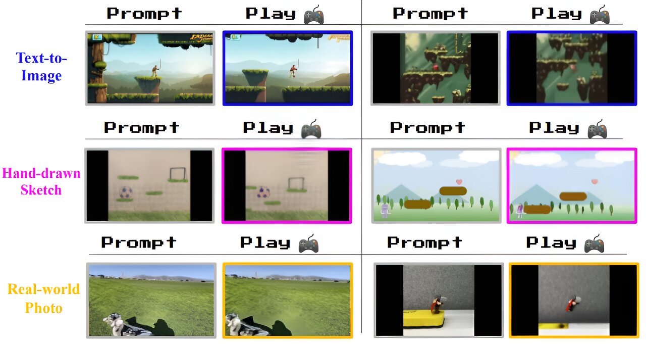 DeepMind introduceert Genie - AI voor het maken van 2D-games uit één afbeelding DeepMind introduceert Genie - AI voor het maken van 2D-games uit één afbeelding