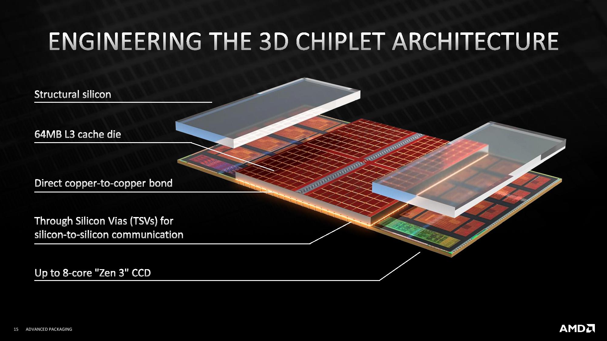 AMD vernieuwt computertechnologie: De belofte van 3D V-Cache Verkenning van AMD's 3D V-Cache: Een sprongetje in processortechnologie?