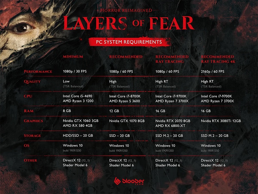 Iedereen kan de horror demo van Layers of Fear voltooien: Bloober Team heeft de systeemeisen vrijgegeven-2 Iedereen kan de horror demo van Layers of Fear voltooien: Bloober Team heeft de systeemeisen vrijgegeven-2