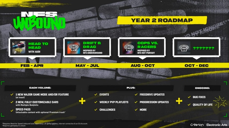 De ontwikkelaars van Need for Speed Unbound hebben een ambitieus plan onthuld om de game in 2024 te ondersteunen-2 De ontwikkelaars van Need for Speed Unbound hebben een ambitieus plan onthuld om de game in 2024 te ondersteunen-2
