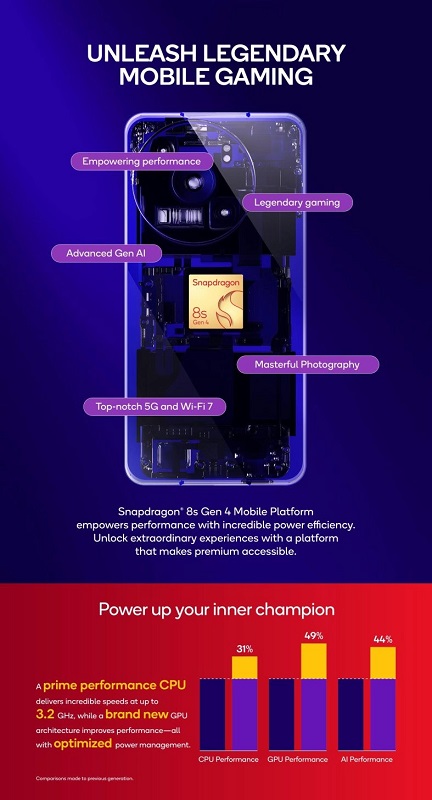 Snapdragon 8s Gen 4-chip