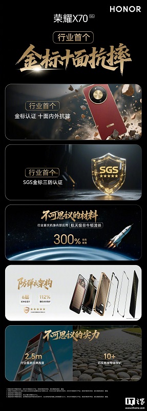 Honor X70 Smartphone Back Panel Honor X70 Smartphone Back Panel