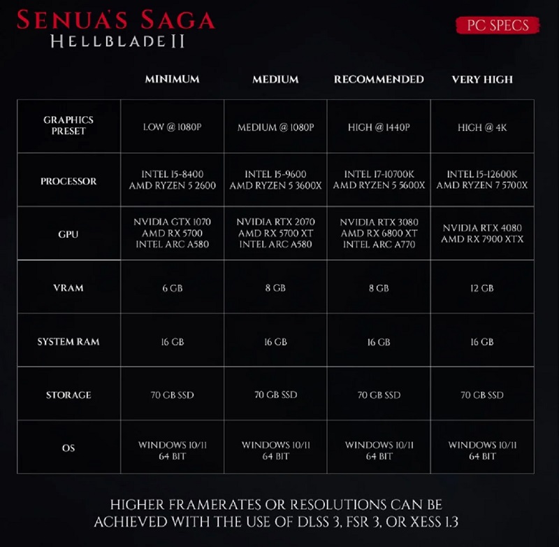 Van GTX 1070 tot RTX 4080: De ontwikkelaars van Senua's Saga: Hellblade II hebben gedetailleerde systeemeisen voor de game gepubliceerd-2 Van GTX 1070 tot RTX 4080: De ontwikkelaars van Senua's Saga: Hellblade II hebben gedetailleerde systeemeisen voor de game gepubliceerd-2