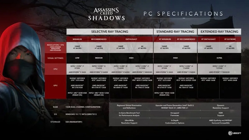 Assassinʼs Creed Shadows systeemvereisten Assassinʼs Creed Shadows systeemvereisten
