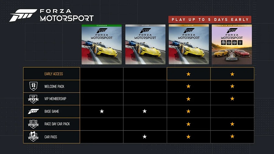 Maak je keuze: De ontwikkelaars van Forza Motorsport hebben een lijst gepubliceerd met 500 auto's die beschikbaar zullen zijn in de game en hebben de exacte tijd van de release van de racesimulator in verschillende regio's aangegeven.-3 Maak je keuze: De ontwikkelaars van Forza Motorsport hebben een lijst gepubliceerd met 500 auto's die beschikbaar zullen zijn in de game en hebben de exacte tijd van de release van de racesimulator in verschillende regio's aangegeven.-3