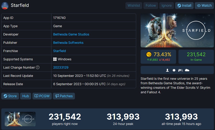 De online piek van Starfield op Steam heeft The Elder Scrolls V: Skyrim overtroffen, maar Fallout 4 is nog ver weg-2 De online piek van Starfield op Steam heeft The Elder Scrolls V: Skyrim overtroffen, maar Fallout 4 is nog ver weg-2