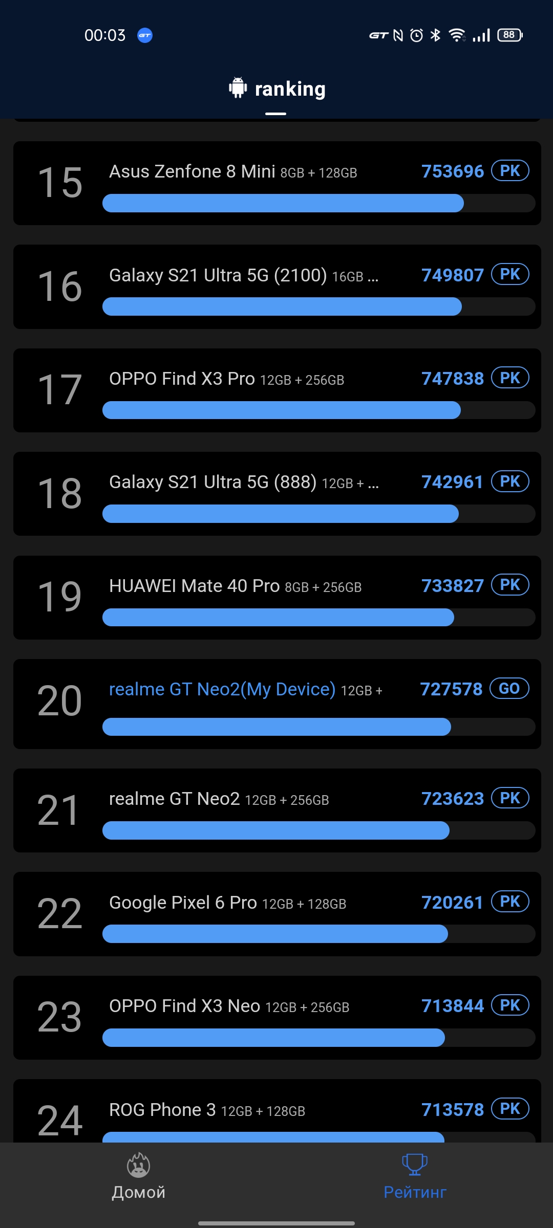 Review van de realme GT Neo 2: 40 minuten opladen en twee dagen zonder stopcontact-97 Review van de realme GT Neo 2: 40 minuten opladen en twee dagen zonder stopcontact-97