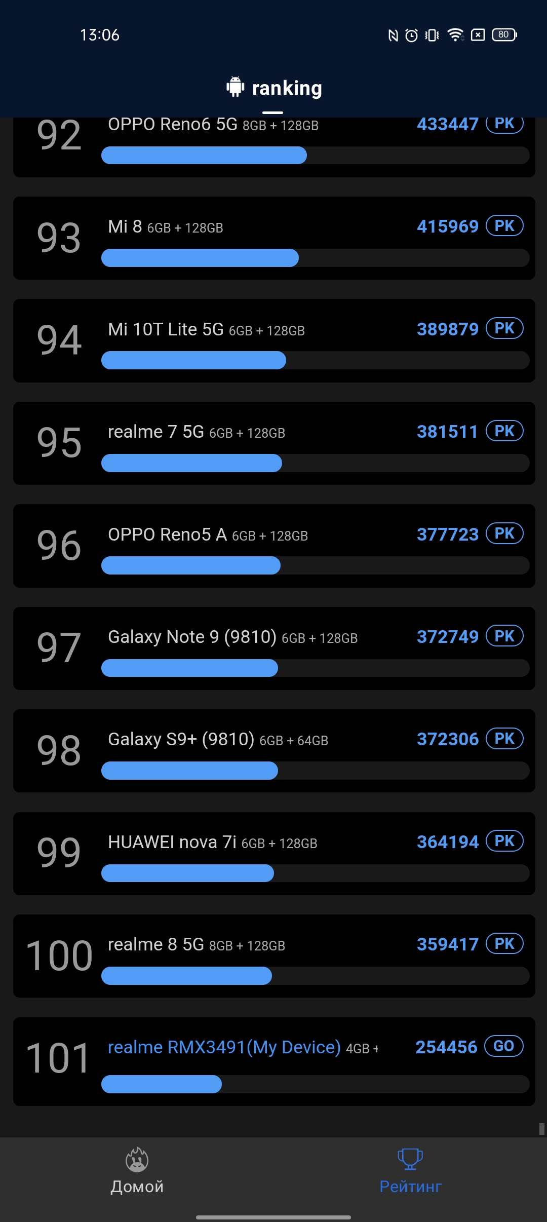 De realme 9i review: een budget telefoon met een 90Hz scherm, stereo speakers en een uitstekende batterijduur-57 De realme 9i review: een budget telefoon met een 90Hz scherm, stereo speakers en een uitstekende batterijduur-57