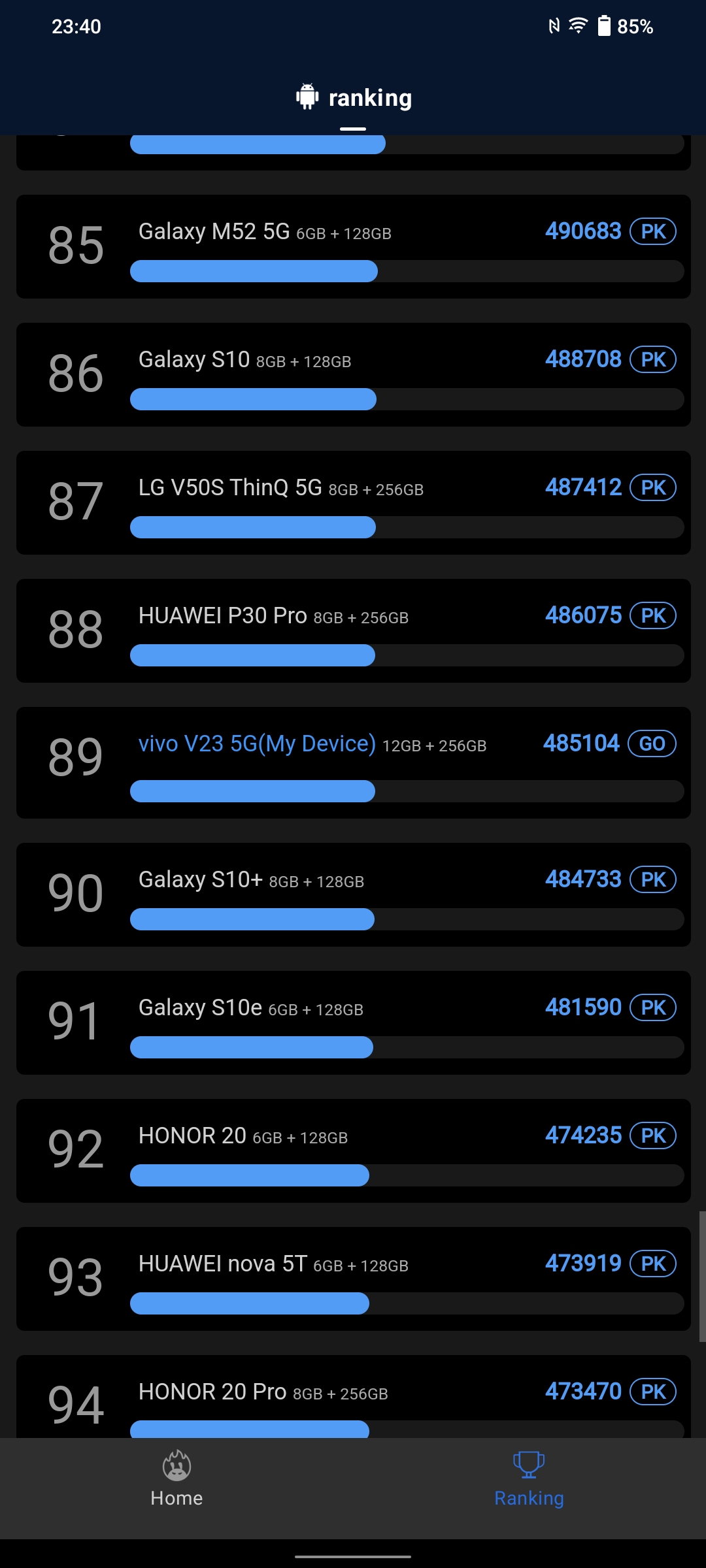 Vivo V23 5G review: 's werelds eerste van kleur veranderende smartphone-96