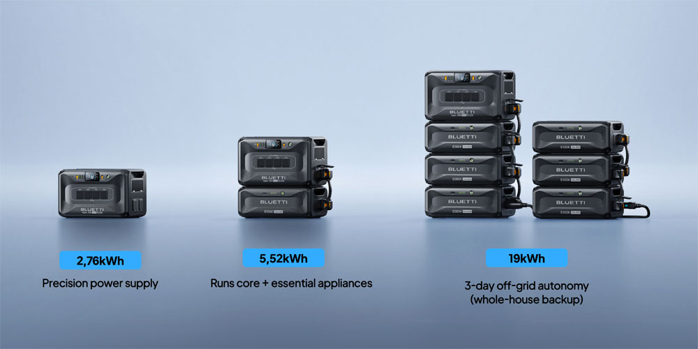 Overzicht van de technische specificaties van de Apex 300 Overzicht van de technische specificaties van de Apex 300