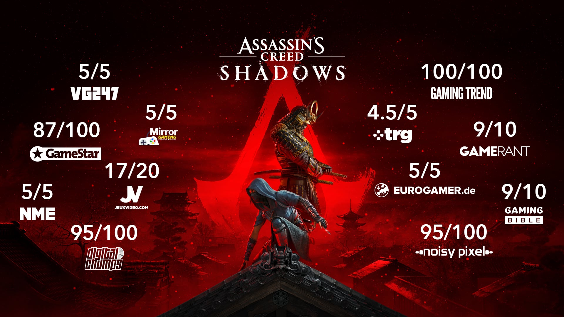 Poster met gamescores van verschillende sites
