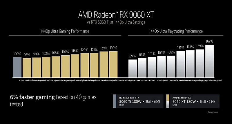 Rendering van Radeon RX 9060 XT grafische kaart Rendering van Radeon RX 9060 XT grafische kaart