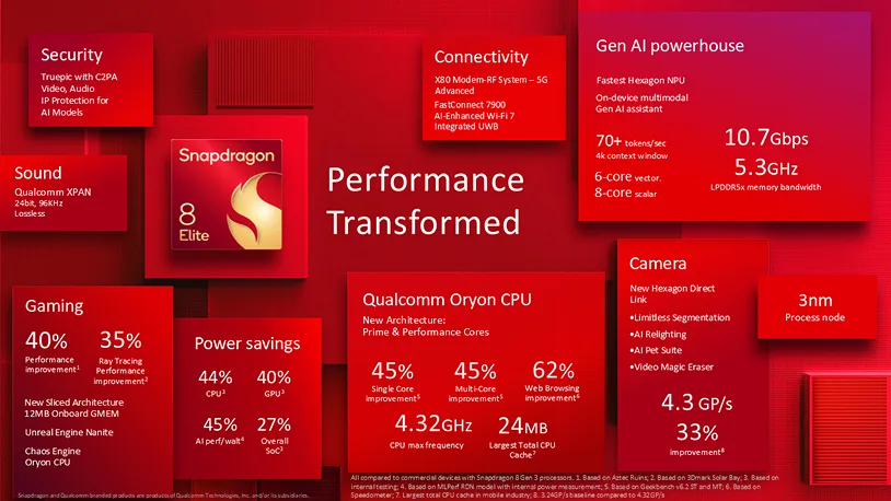 Snapdragon 8 Elite Snapdragon 8 Elite