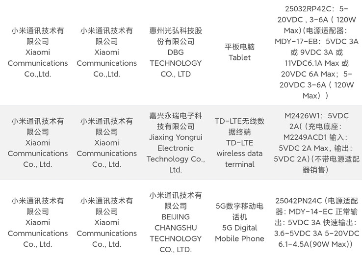 Illustratie door Digital Chat Station Certificeringsgegevens van insiders over de nieuwe tablet van Xiaomi