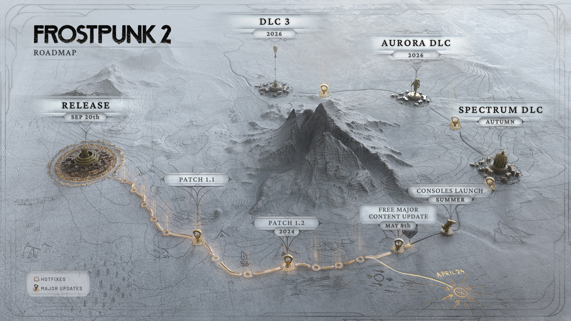 De roadmap van het spel De roadmap van het spel