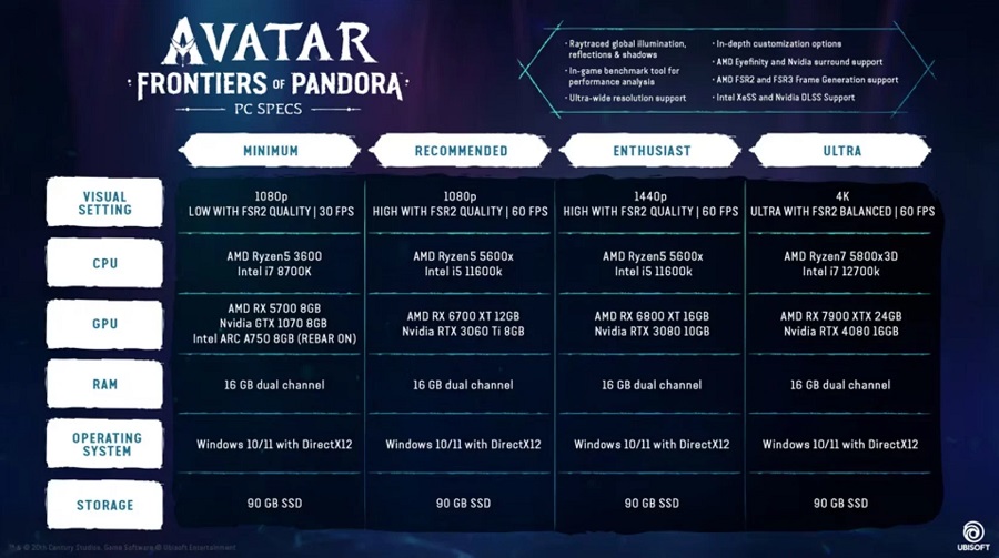 Pandora is open voor iedereen: Ubisoft heeft systeemeisen gepubliceerd voor de actiegame Avatar: Frontiers of Pandora. Het spel kan ook worden uitgevoerd op zwakke computers-2 Pandora is open voor iedereen: Ubisoft heeft systeemeisen gepubliceerd voor de actiegame Avatar: Frontiers of Pandora. Het spel kan ook worden uitgevoerd op zwakke computers-2