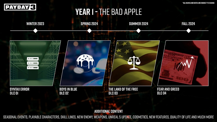 Vier DLC, nieuwe wapens en cosmetische items: De ontwikkelaars van Payday 3 presenteerden het ontwikkelingsplan van de shooter voor het komende jaar na de release-2 Vier DLC, nieuwe wapens en cosmetische items: De ontwikkelaars van Payday 3 presenteerden het ontwikkelingsplan van de shooter voor het komende jaar na de release-2