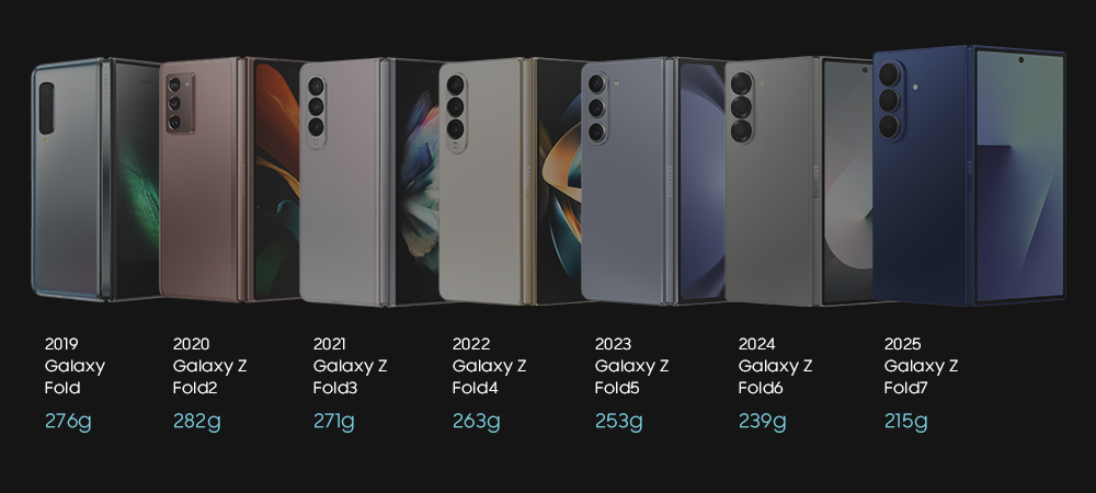 Verminderen van het gewicht van Galaxy Fold smartphones. Illustratie: Samsung