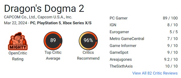 Weer een succes voor Capcom! Critici zijn dol op de Dragon's Dogma 2 RPG en geven het hoge waarderingen-2