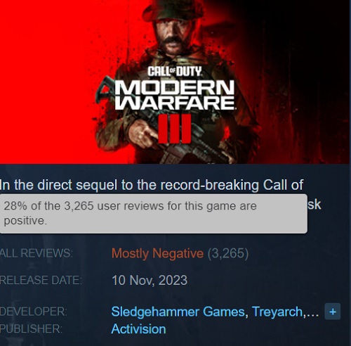 Een bevestigde mislukking volgens de cijfers! Call of Duty: Modern Warfare III (2023) was de slechtste game uit de serie-2 Een bevestigde mislukking volgens de cijfers! Call of Duty: Modern Warfare III (2023) was de slechtste game uit de serie-2