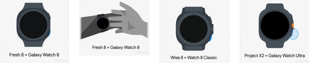Galaxy Watch 8 en Watch Classic ontwerp iconen Galaxy Watch 8 en Watch Classic ontwerp iconen