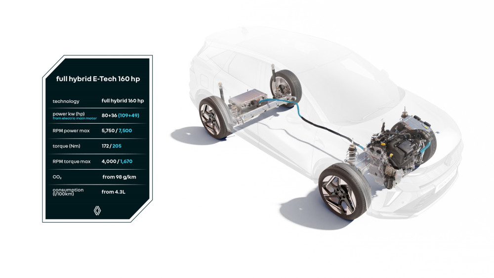Renault E-Tech hybride eenheid Renault E-Tech hybride eenheid
