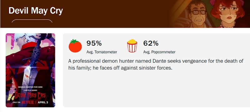 Screenshot van de Devil May Cry-scores op Rotten Tomatoes Screenshot van de Devil May Cry-scores op Rotten Tomatoes