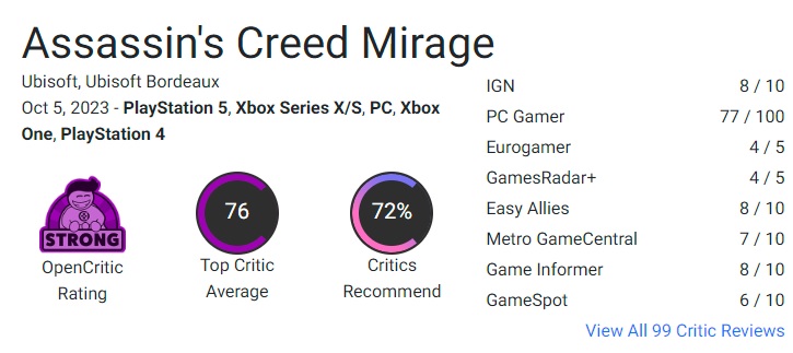 Critici reageerden terughoudend op Assassin's Creed Mirage. Tegelijkertijd merkt iedereen op dat fans van de franchise blij zullen zijn met de nieuwe game van Ubisoft-3 Critici reageerden terughoudend op Assassin's Creed Mirage. Tegelijkertijd merkt iedereen op dat fans van de franchise blij zullen zijn met de nieuwe game van Ubisoft-3