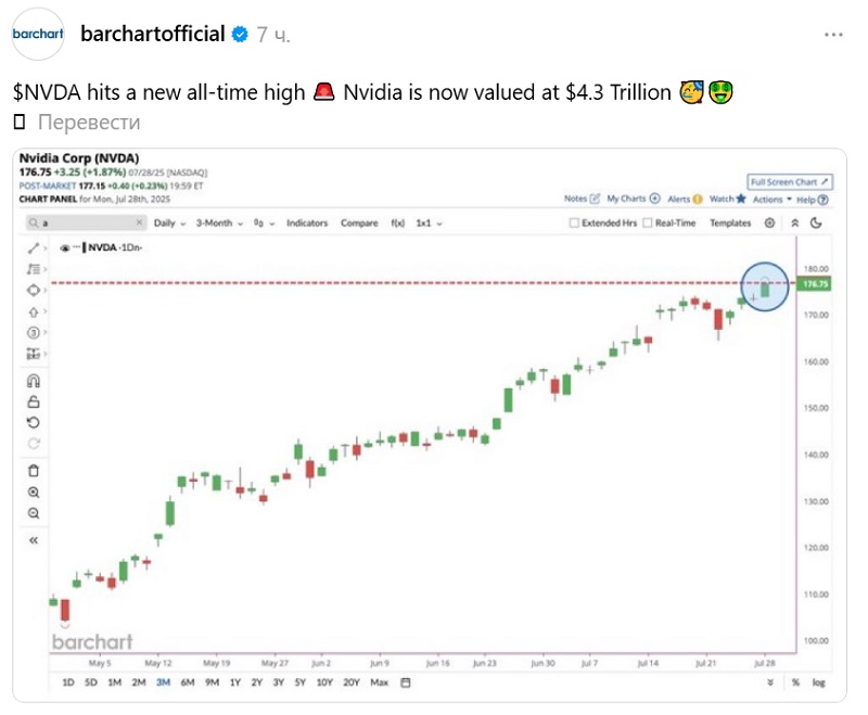 Groei van de kapitalisatie van Nvidia Fenomenale groei in de kapitalisatie van Nvidia
