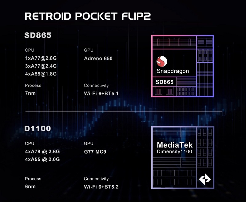 Afbeelding van de Retroid Pocket Flip 2 handheld console