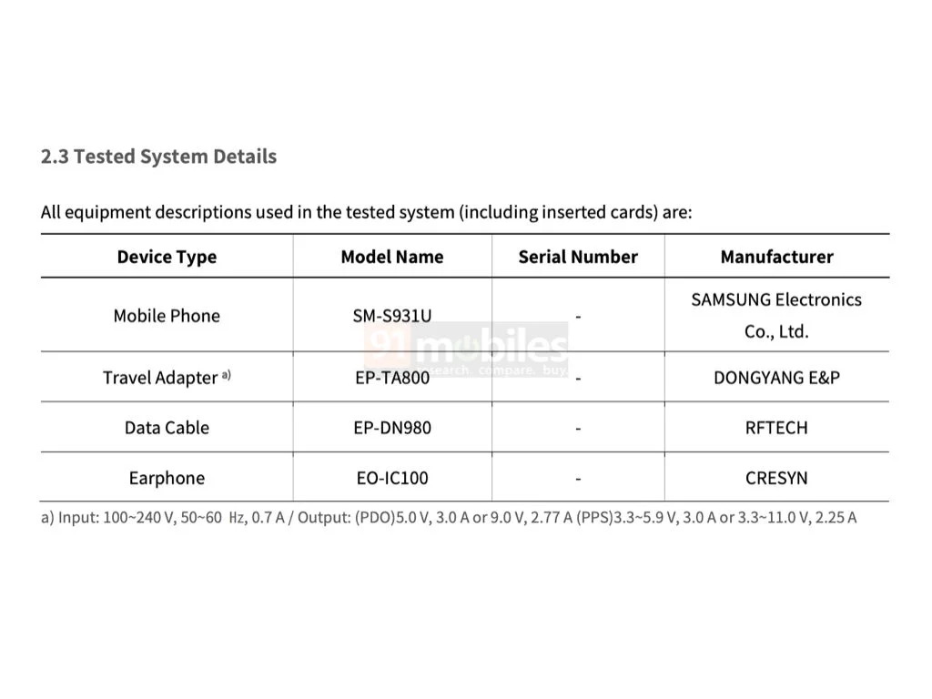 Samsung Galaxy S25 FCC Certification Samsung Galaxy S25 FCC Certification